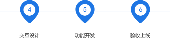 小程序開發(fā)服務(wù)流程|小程序制作|小程序定制開發(fā)|微信小程序開發(fā)-一網(wǎng)天行 小程序開發(fā)服務(wù)流程|小程序制作|小程序定制開發(fā)|微信小程序開發(fā)-一網(wǎng)天行