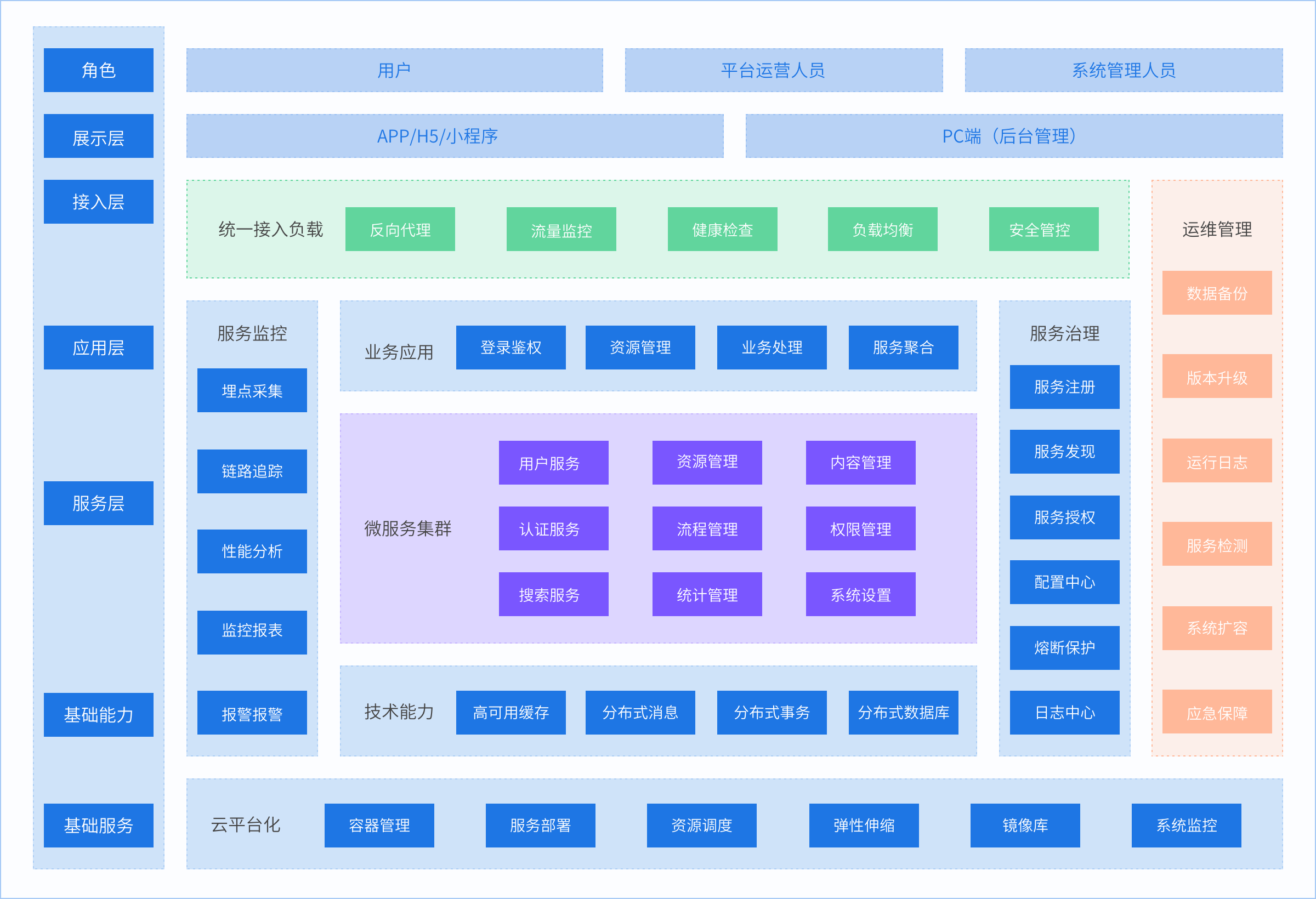 一網(wǎng)天行核心業(yè)務(wù)系統(tǒng)標(biāo)準(zhǔn)技術(shù)架構(gòu)圖 一網(wǎng)天行核心業(yè)務(wù)系統(tǒng)標(biāo)準(zhǔn)技術(shù)架構(gòu)圖